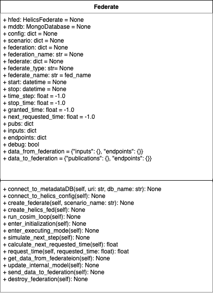 Federate class diagram